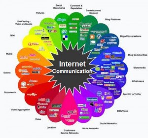 internet system