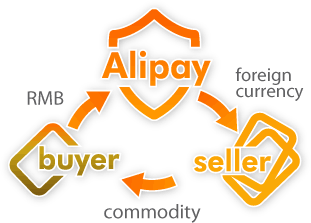 Alipay